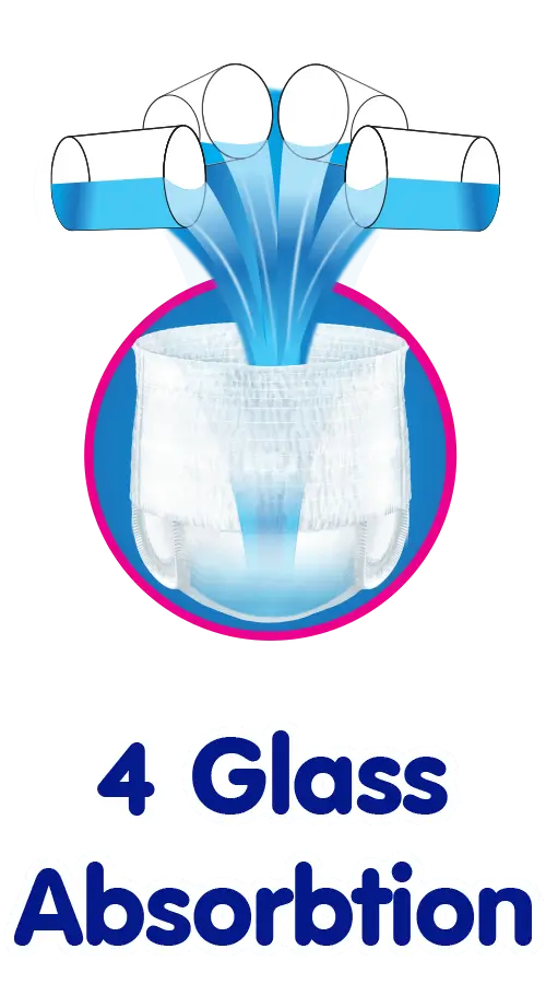 4-glass-absorbtion